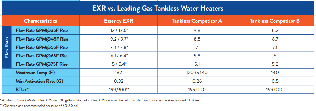 Water Heater Model Comparison Chart